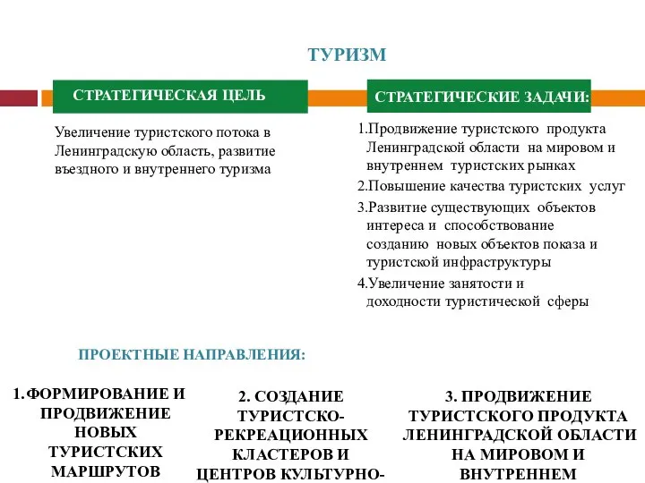 Увеличение туристского потока в Ленинградскую область, развитие въездного и внутреннего туризма