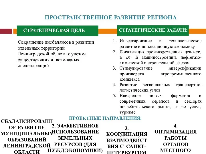 Сокращение дисбалансов в развитии отдельных территорий Ленинградской области с учетом существующих