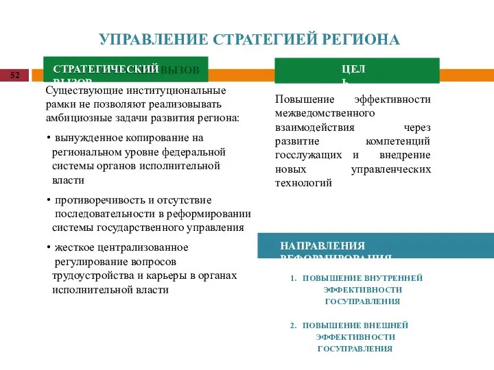 СТРАТЕГИЧЕСКИЙ ВЫЗОВ ЦЕЛЬ НАПРАВЛЕНИЯ РЕФОРМИРОВАНИЯ Существующие институциональные рамки не позволяют реализовывать