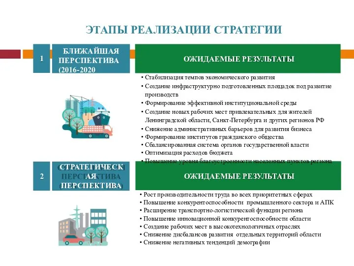 БЛИЖАЙШАЯ ПЕРСПЕКТИВА (2016-2020 ГОДЫ) 1 СТРАТЕГИЧЕСКАЯ ПЕРСПЕКТИВА (2021-2030 ГОДЫ) 2 ОЖИДАЕМЫЕ