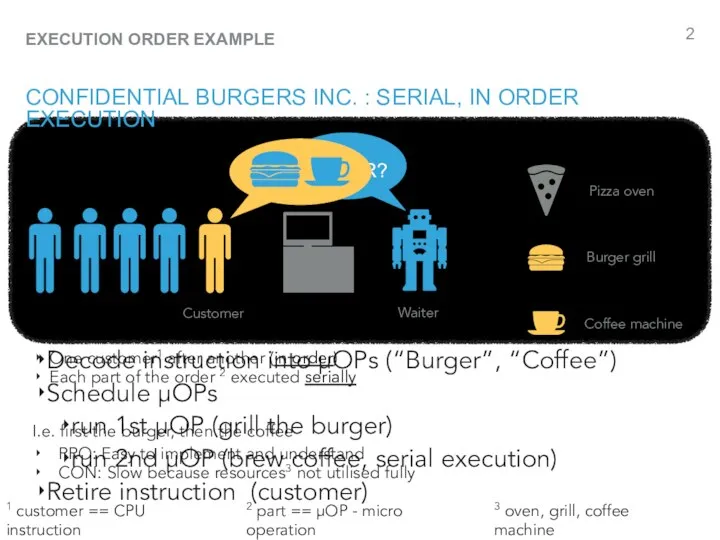 DONE ORDER? CONFIDENTIAL BURGERS INC. : SERIAL, IN ORDER EXECUTION Customer