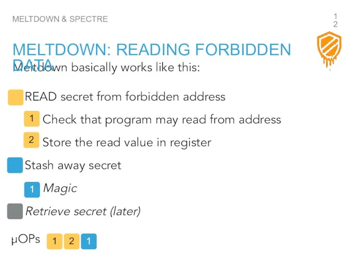 Meltdown basically works like this: READ secret from forbidden address Check