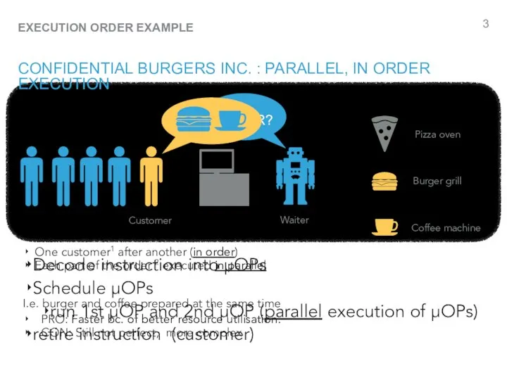 DONE ORDER? CONFIDENTIAL BURGERS INC. : PARALLEL, IN ORDER EXECUTION Customer