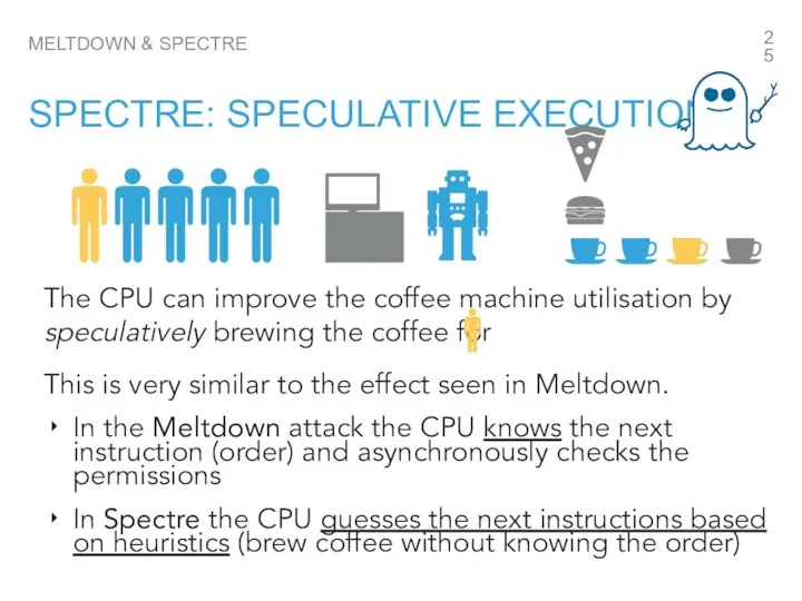 MELTDOWN & SPECTRE SPECTRE: SPECULATIVE EXECUTION This is very similar to