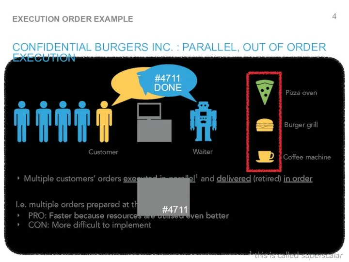 #4711 ORDER? YOUR ORDER ID: #4711 CONFIDENTIAL BURGERS INC. : PARALLEL,