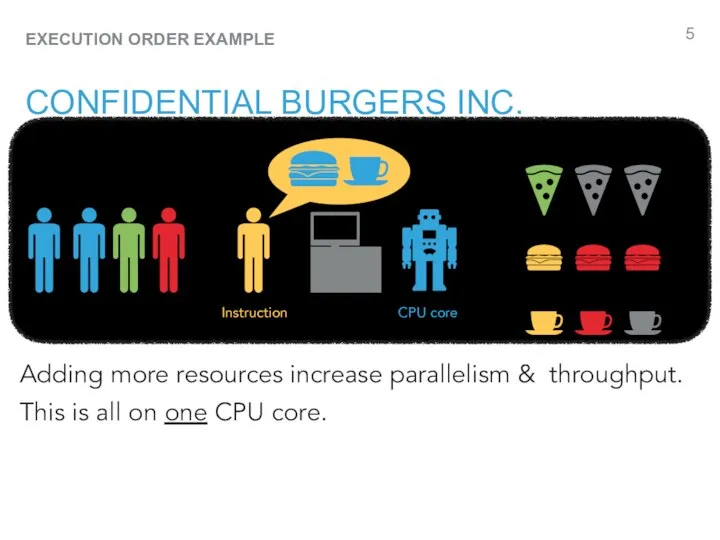 CONFIDENTIAL BURGERS INC. Instruction CPU core Adding more resources increase parallelism