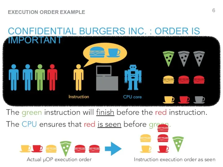 EXECUTION ORDER EXAMPLE CONFIDENTIAL BURGERS INC. : ORDER IS IMPORTANT The
