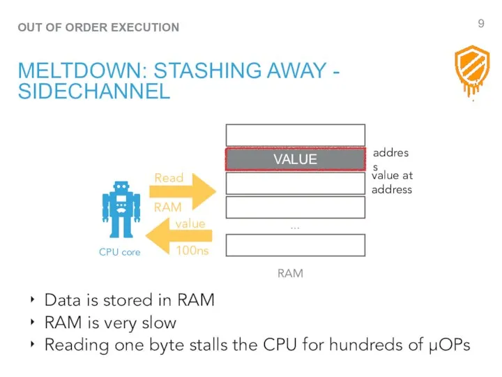 OUT OF ORDER EXECUTION MELTDOWN: STASHING AWAY - SIDECHANNEL … CPU