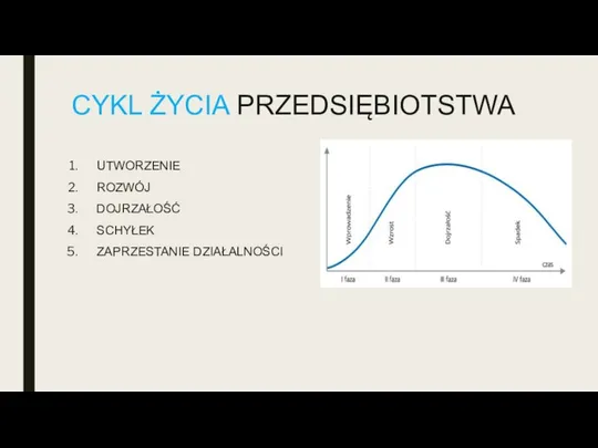 CYKL ŻYCIA PRZEDSIĘBIOTSTWA UTWORZENIE ROZWÓJ DOJRZAŁOŚĆ SCHYŁEK ZAPRZESTANIE DZIAŁALNOŚCI