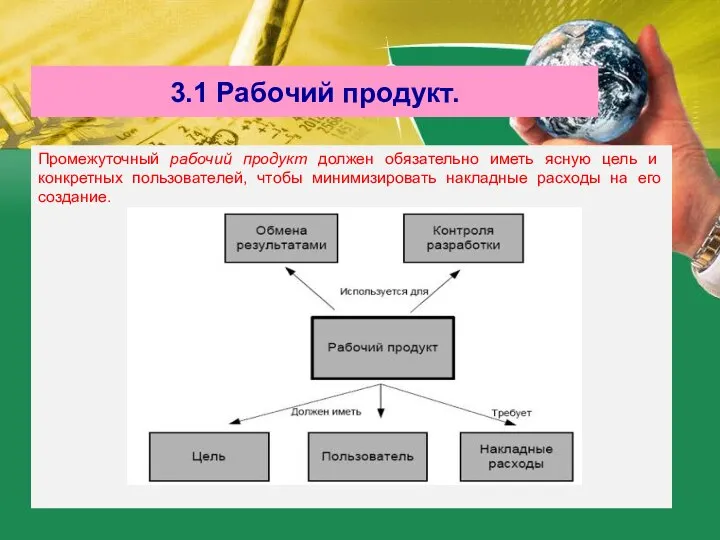 3.1 Рабочий продукт. Промежуточный рабочий продукт должен обязательно иметь ясную цель