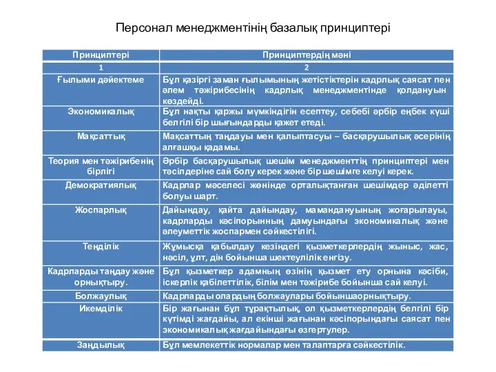 Персонал менеджментінің базалық принциптері