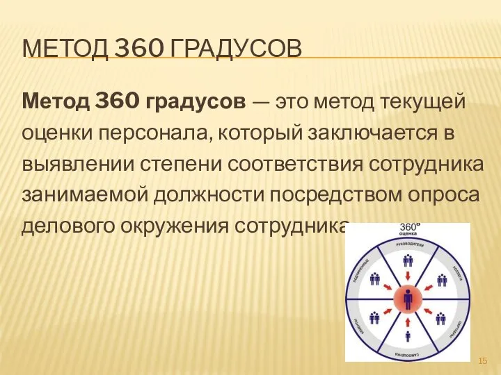 МЕТОД 360 ГРАДУСОВ Метод 360 градусов — это метод текущей оценки