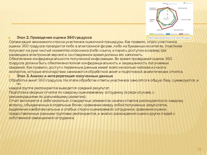 Этап 2. Проведение оценки 360 градусов Организация анонимного опроса участников оценочной