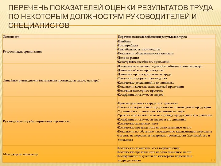 ПЕРЕЧЕНЬ ПОКАЗАТЕЛЕЙ ОЦЕНКИ РЕЗУЛЬТАТОВ ТРУДА ПО НЕКОТОРЫМ ДОЛЖНОСТЯМ РУКОВОДИТЕЛЕЙ И СПЕЦИАЛИСТОВ