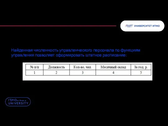 Найденная численность управленческого персонала по функциям управления позволяет сформировать штатное расписание: