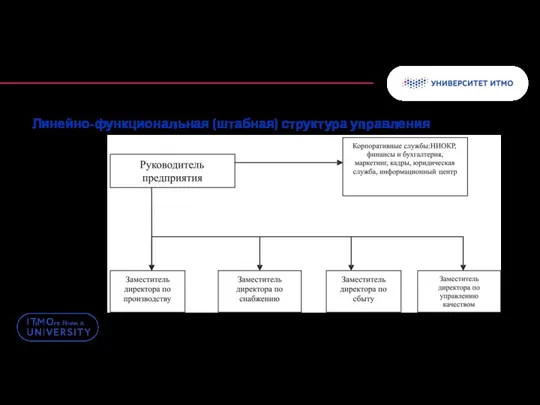 Линейно-функциональная (штабная) структура управления