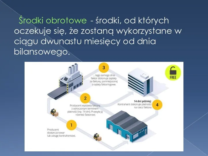 Środki obrotowe - środki, od których oczekuje się, że zostaną wykorzystane