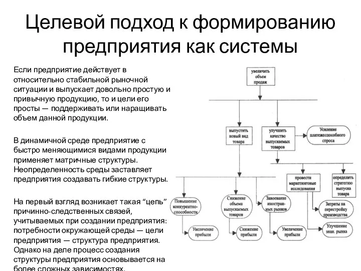 Целевой подход к формированию предприятия как системы Если предприятие действует в