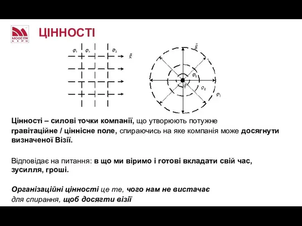 ЦІННОСТІ Цінності – силові точки компанії, що утворюють потужне гравітаційне /