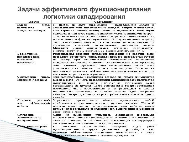 Задачи эффективного функционирования логистики складирования