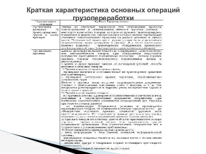 Краткая характеристика основных операций грузопереработки