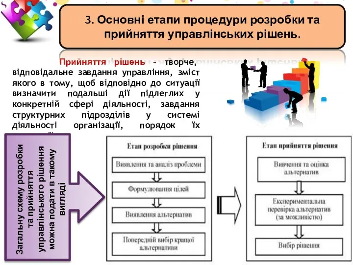 Прийняття рішень – творче, відповідальне завдання управління, зміст якого в тому,