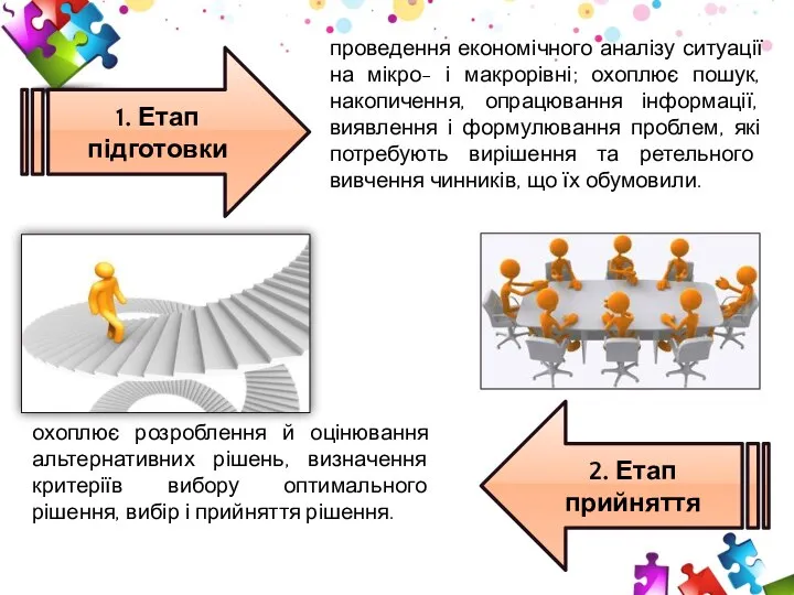 охоплює розроблення й оцінювання альтернативних рішень, визначення критеріїв вибору оптимального рішення,