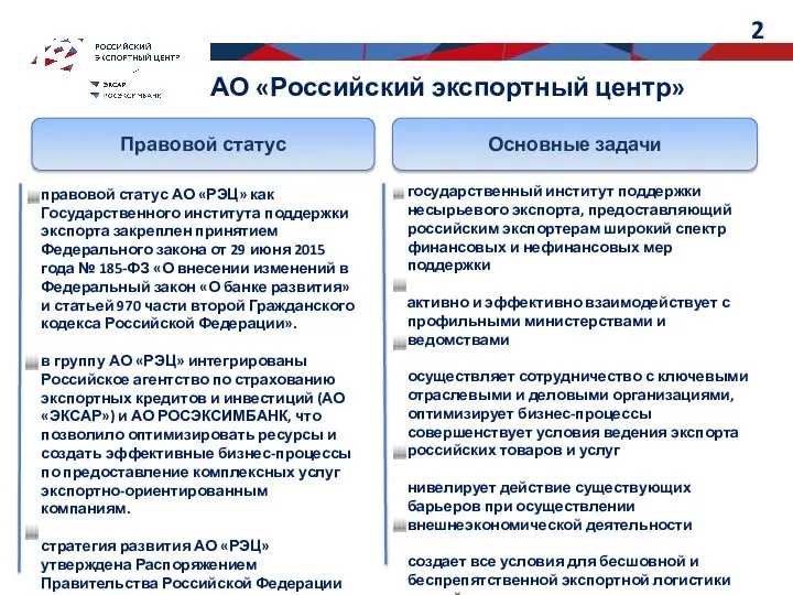 Правовой статус Основные задачи АО «Российский экспортный центр» государственный институт поддержки