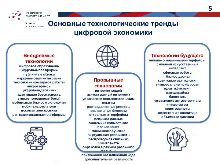 Основные технологические тренды цифровой экономики Технологии будущего человеко-машинные интерфейсы сильный искусственный