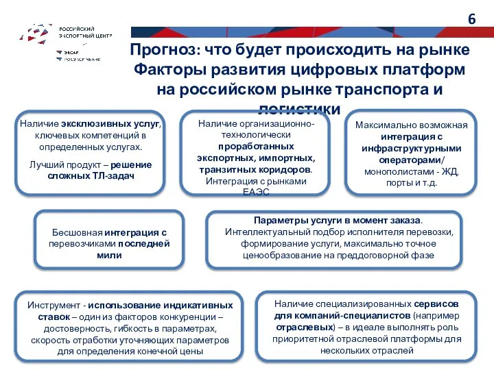 Прогноз: что будет происходить на рынке Факторы развития цифровых платформ на