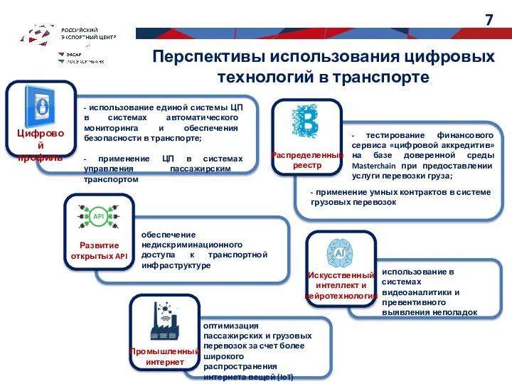 Перспективы использования цифровых технологий в транспорте - использование единой системы ЦП