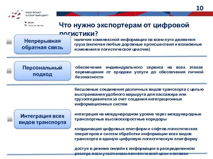 Что нужно экспортерам от цифровой логистики? Непрерывная обратная связь Персональный подход