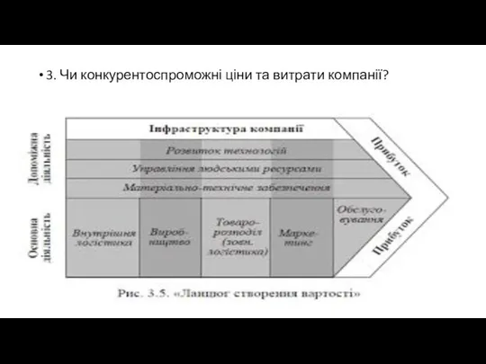 3. Чи конкурентоспроможні ціни та витрати компанії?