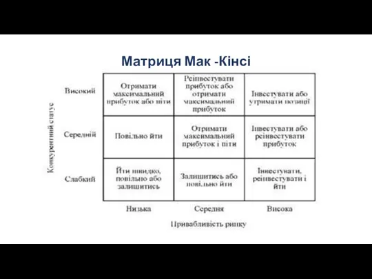 Матриця Мак -Кінсі