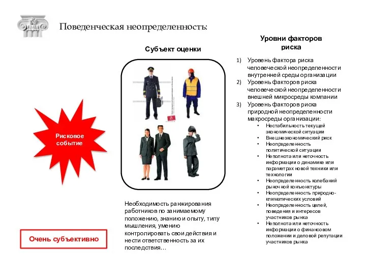 Уровни факторов риска Уровень фактора риска человеческой неопределенности внутренней среды организации