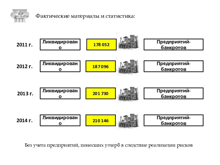 2011 г. 2012 г. 2013 г. 2014 г. Ликвидировано Ликвидировано Ликвидировано