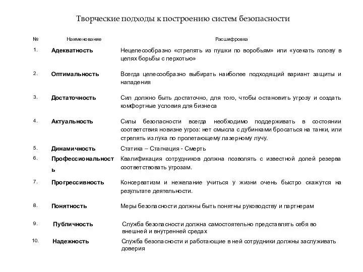 Творческие подходы к построению систем безопасности