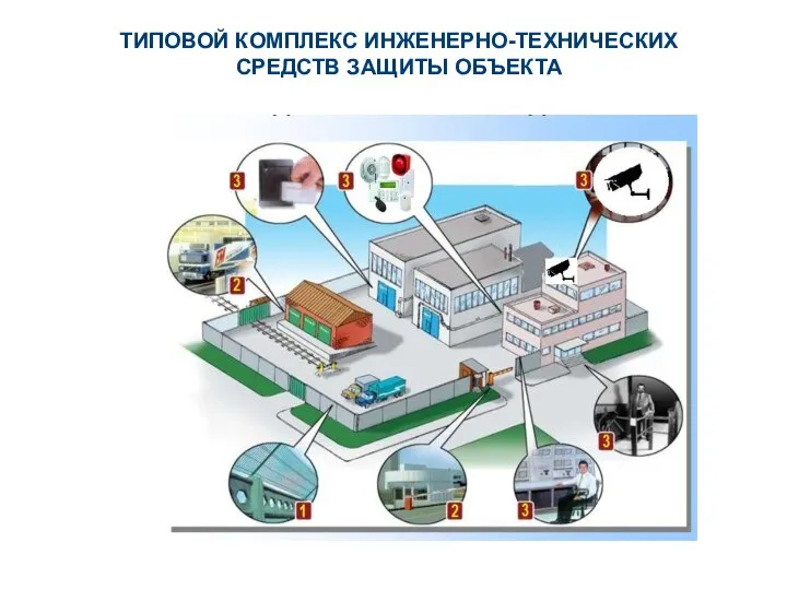 ТИПОВОЙ КОМПЛЕКС ИНЖЕНЕРНО-ТЕХНИЧЕСКИХ СРЕДСТВ ЗАЩИТЫ ОБЪЕКТА