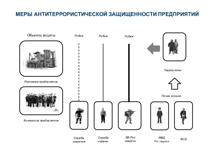 МЕРЫ АНТИТЕРРОРИСТИЧЕСКОЙ ЗАЩИЩЕННОСТИ ПРЕДПРИЯТИЙ