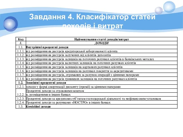 Завдання 4. Класифікатор статей доходів і витрат