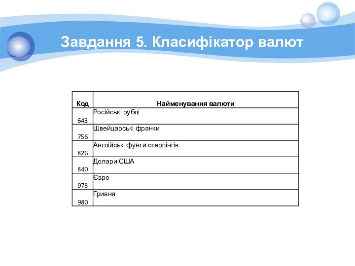 Завдання 5. Класифікатор валют