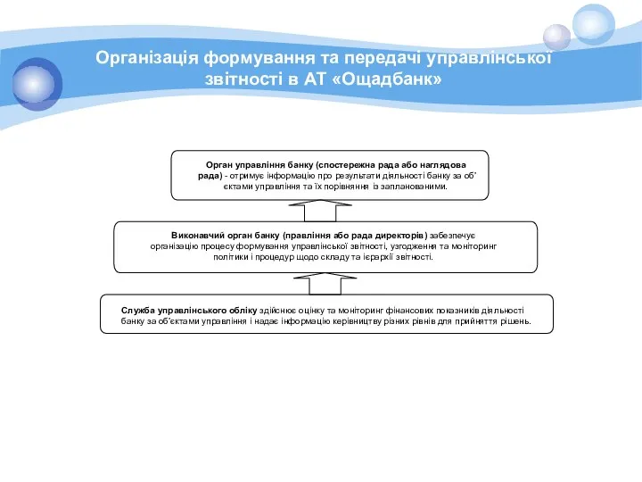 Організація формування та передачі управлінської звітності в АТ «Ощадбанк» Служба управлінського