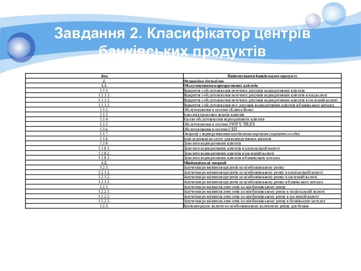 Завдання 2. Класифікатор центрів банківських продуктів