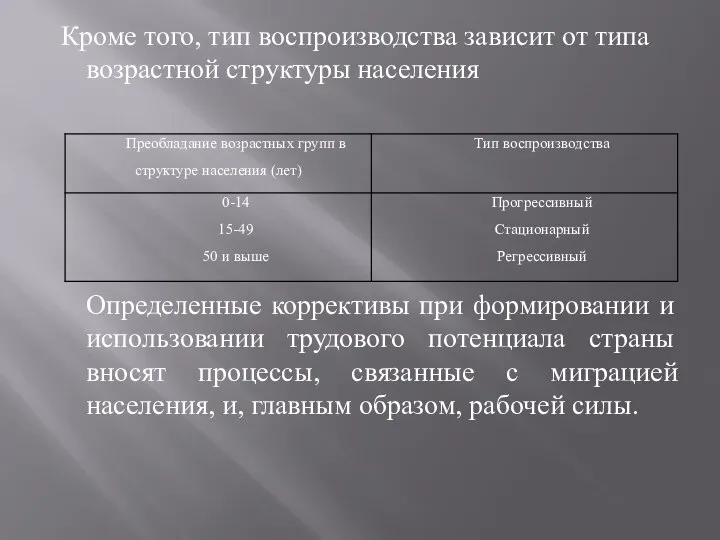 Кроме того, тип воспроизводства зависит от типа возрастной структуры населения Определенные