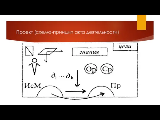 Проект (схема-принцип акта деятельности)