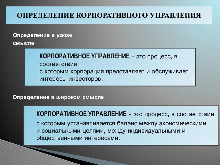 КОРПОРАТИВНОЕ УПРАВЛЕНИЕ – это процесс, в соответствии с которым устанавливается баланс