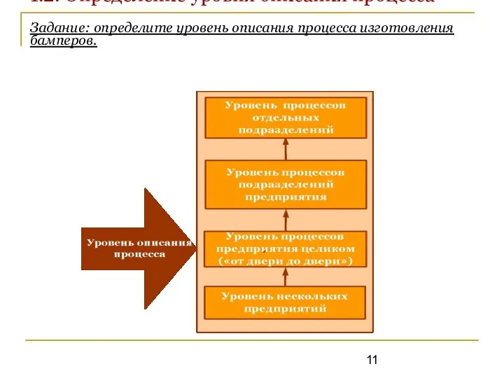 1.2. Определение уровня описания процесса Задание: определите уровень описания процесса изготовления бамперов.