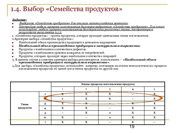 1.4. Выбор «Семейства продуктов» Задание: Выберите «Семейство продуктов» для анализа потока