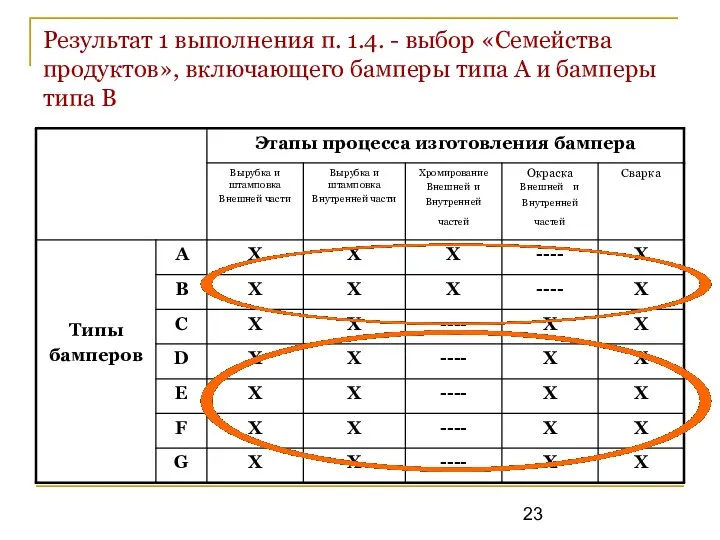 Результат 1 выполнения п. 1.4. - выбор «Семейства продуктов», включающего бамперы