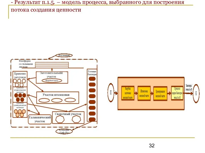 1.Установление состава исходных данных для п.1.6: - П. 1.1, раздел 8